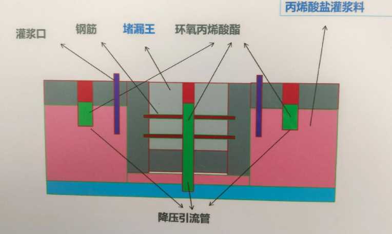 巢湖庐江县防水堵漏工程设计