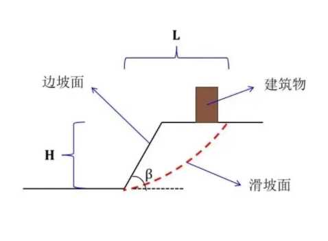 巢湖庐江县边坡工程设计
